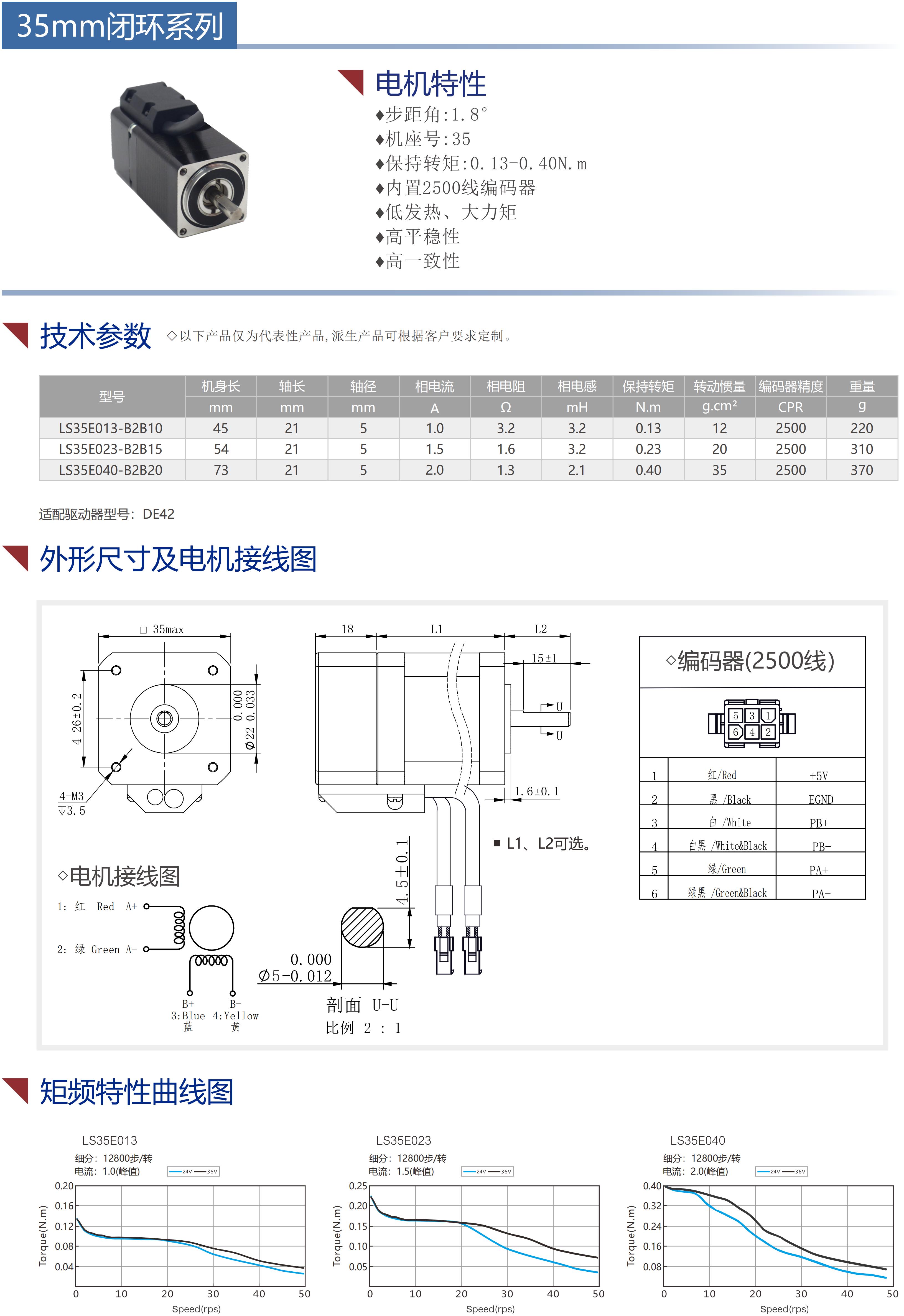 35闭环步进电机